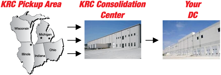 Midwest Consolidation Services