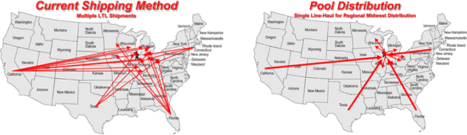 Pool Distribution